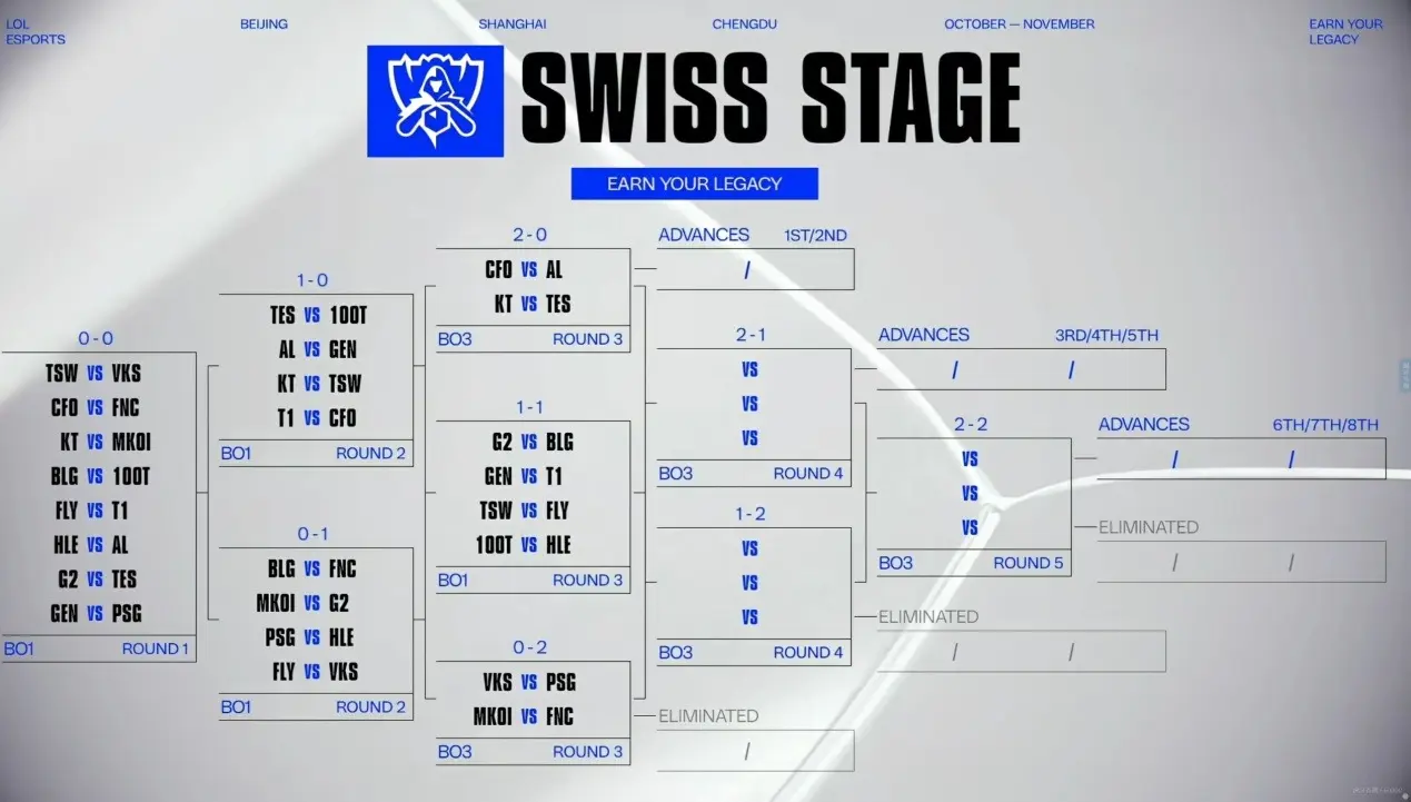 本轮的抽签 本轮的抽签